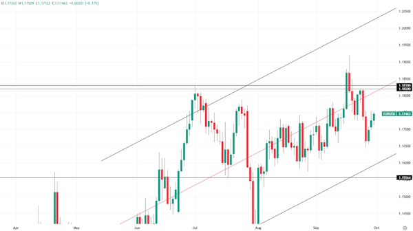 Сильная поддержка индекса доллара находится вблизи отметки 97,4